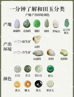 💎60秒了解和田玉分类🔍新手必看🔥